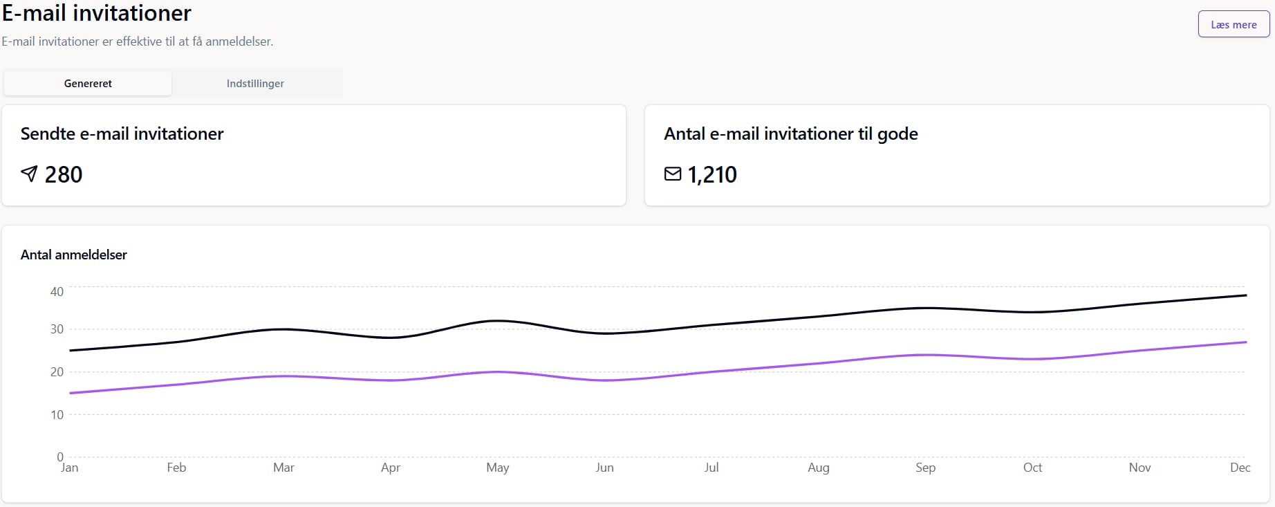 Invitation Dashboard